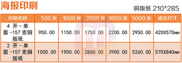 海报印刷价格,海报印刷尺寸，海报印刷报价